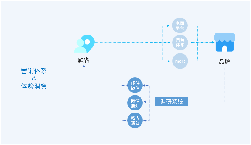 产品经理，产品经理网站